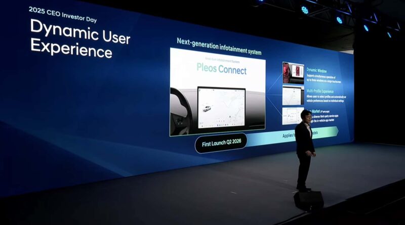 Another act of Hyundai: Tesla Software System in 2026